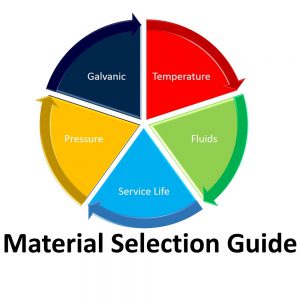 Material Selection Guide for our custom seals & gaskets